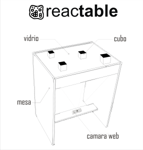 Reactable